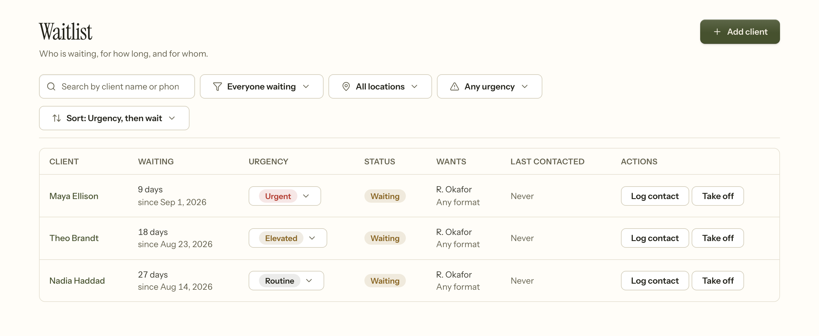 The waitlist: three clients with how long they have waited, an urgency, what they are waiting for, and when they were last contacted